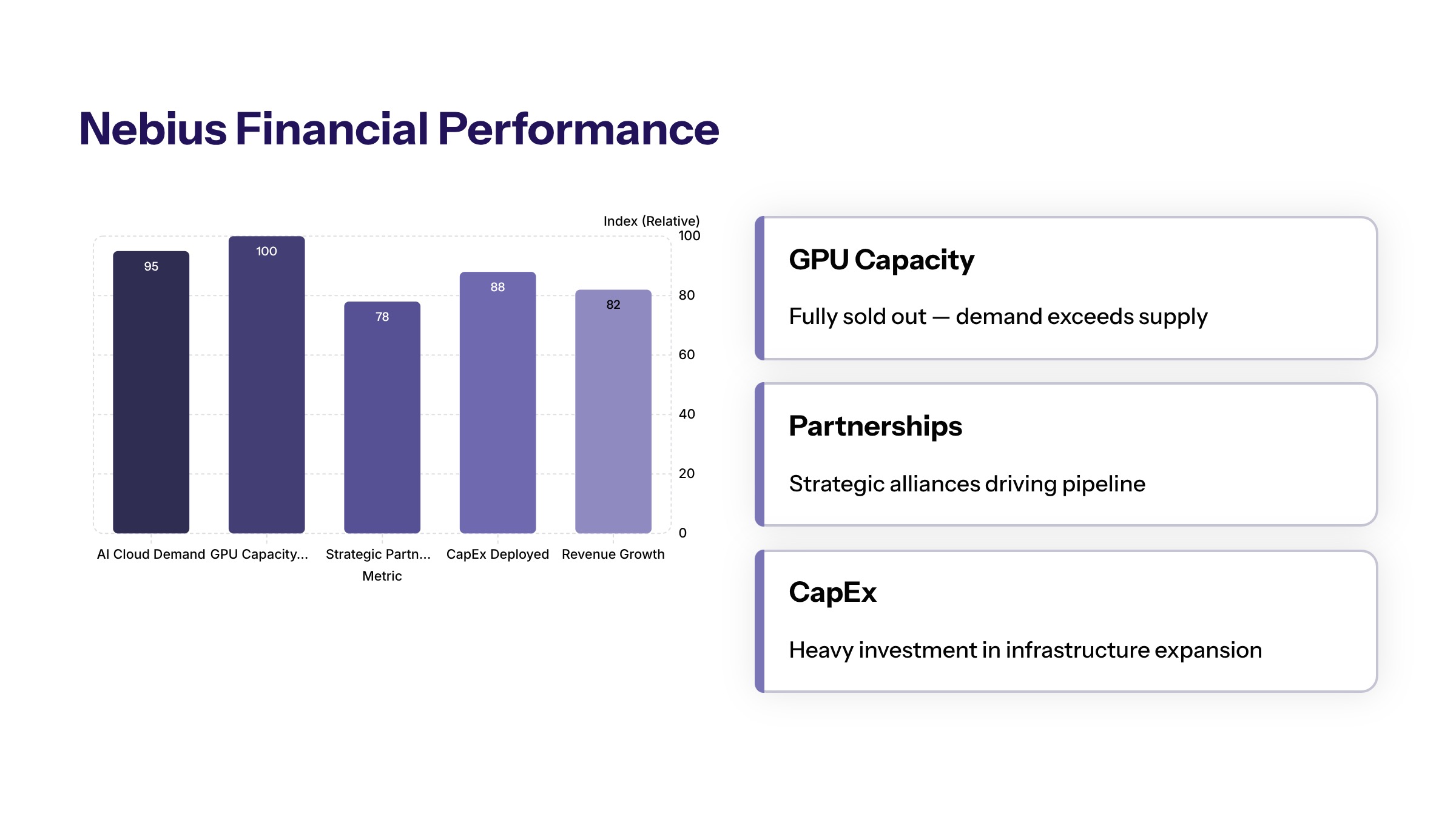 Nebius AI cloud infrastructure section image for Nebius Financial Performance Breakdown