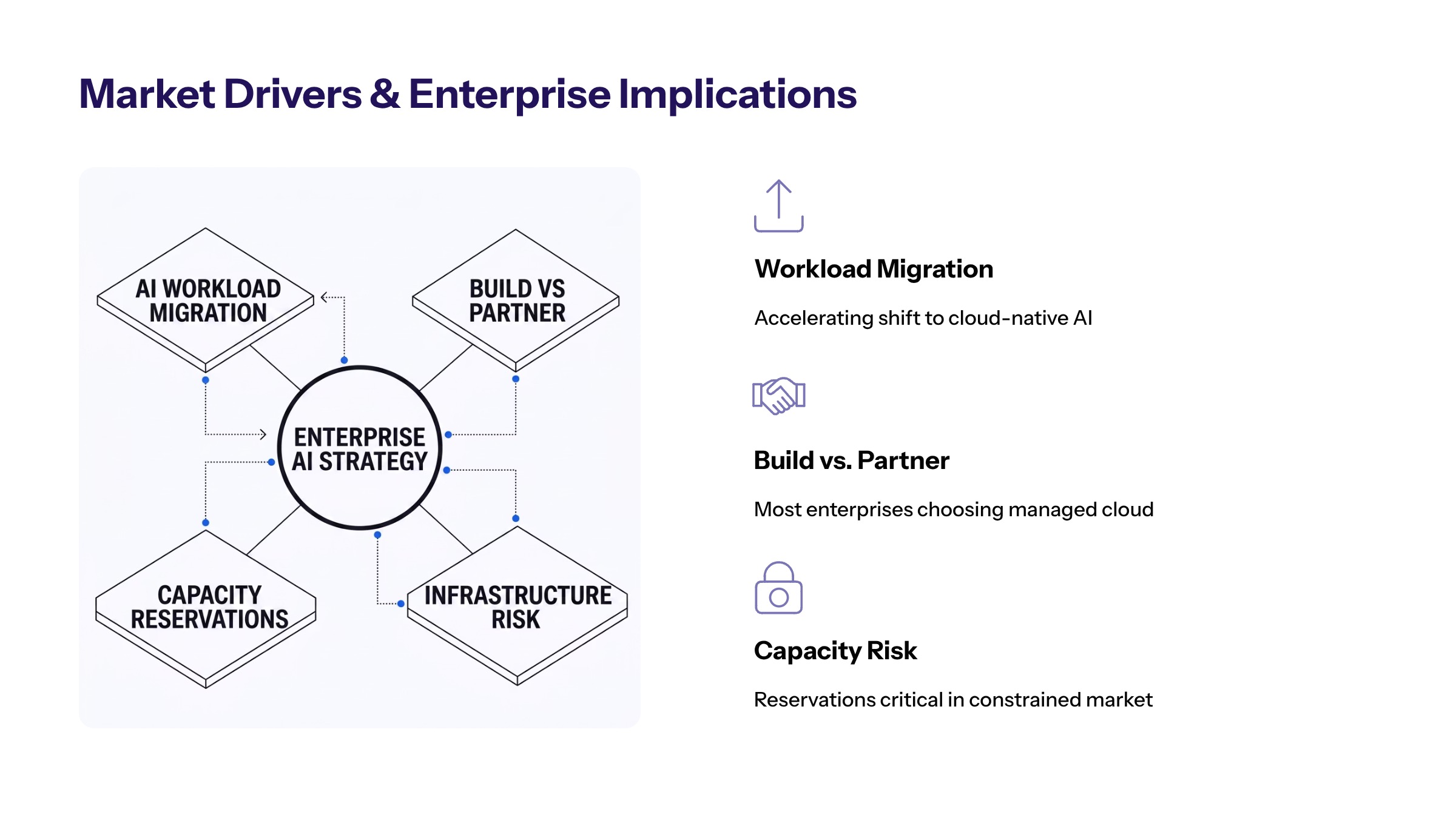 Nebius AI cloud infrastructure section image for Market Drivers and Enterprise Implications